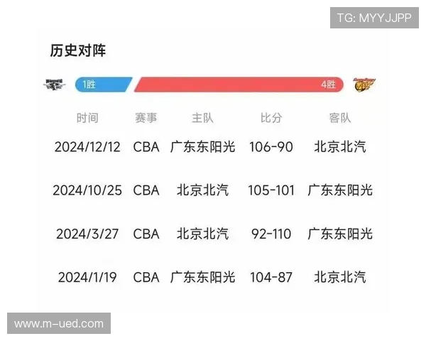本赛季CBA数据趋势显示强弱差距缩小 五分以内分差比赛占比显著提升