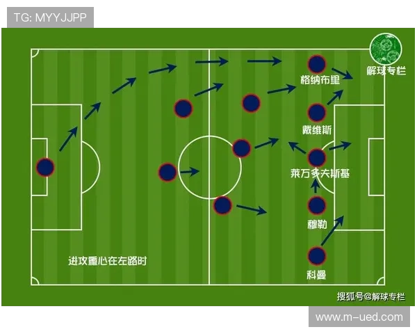 球队Build Up阶段边后卫内收 形成三中卫站位体系